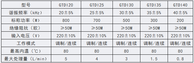 GTD型 實(shí)驗(yàn)室大功率超聲棒