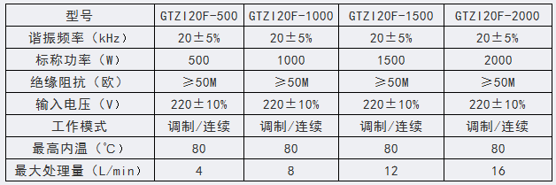 GTZ型 工業(yè)大功率超聲棒