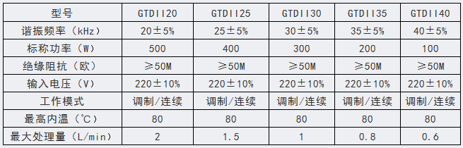 GTD型 實(shí)驗(yàn)室大功率超聲棒