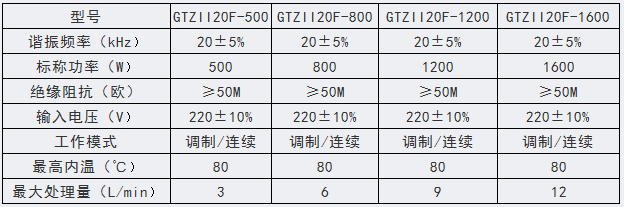 GTZ型 工業(yè)大功率超聲棒