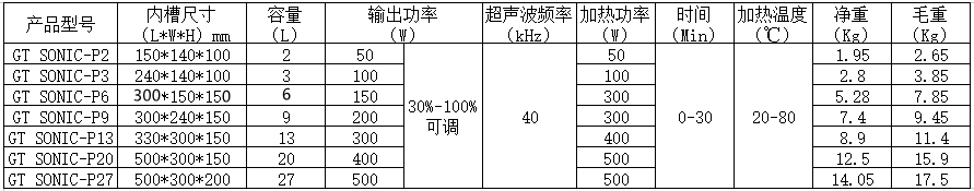 GT SONIC-P系列 功率可調(diào)超聲波清洗機(jī)